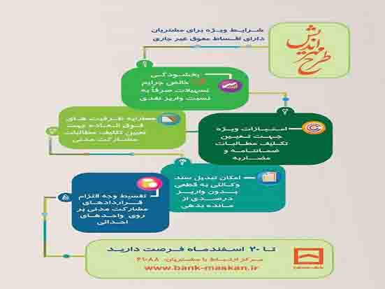 تمدید اجرای طرح مهراندیش بانک مسکن تا پایان سال