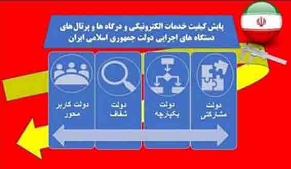 بیمه مرکزی بار دیگر به عنوان یکی از دستگاه های برتر در حوزه دولت الکترونیک شناخته شد