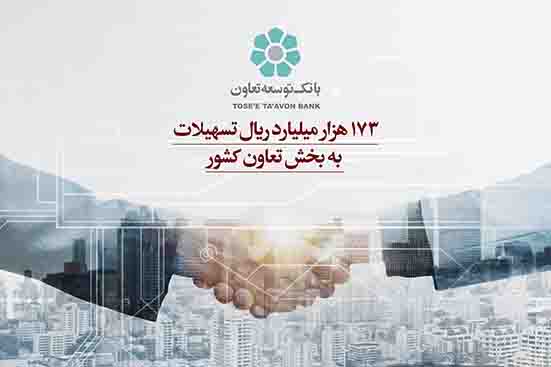 ۱۷۳ هزار میلیارد ریال تسهیلات بانک توسعه تعاون به بخش تعاون کشور