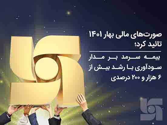 بیمه سرمد بر مدار سودآوری با رشد بیش از ۶ هزار و ۲۰۰ درصدی بیمه سرمد بر مدار سودآوری با رشد بیش از ۶ هزار و ۲۰۰ درصدی