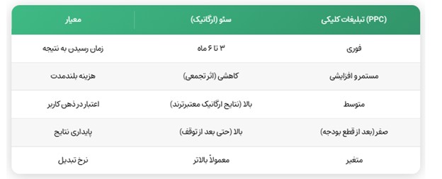 خدمات دیجیتال مارتینگ