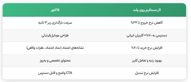 شکت دیجیتال مارکتینگ وینت