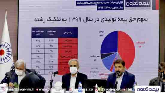 تصویب صورت های مالی بیمه تعاون در مجمع عمومی عادی سالیانه