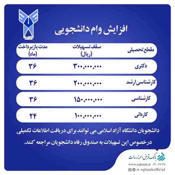 افزایش سقف تسهیلات بانک قرض الحسنه رسالت به دانشجویان دانشگاه آزاد