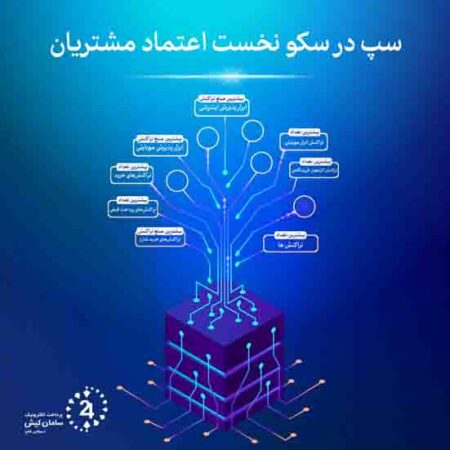 سپ در سکوی نخست اعتماد مشتریان