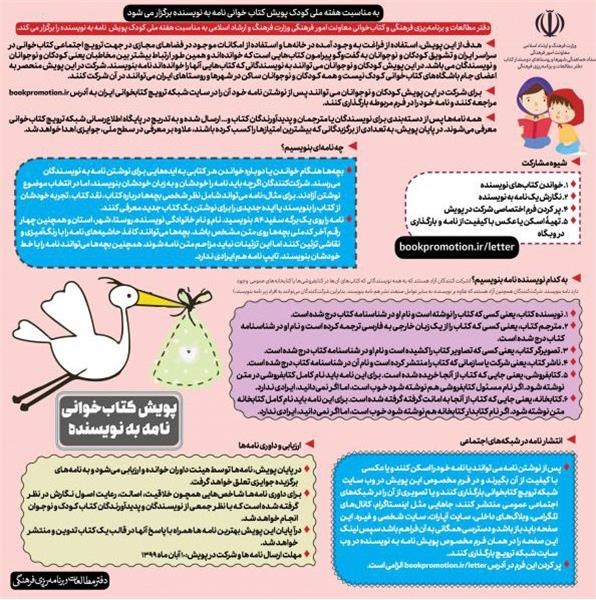 برگزیدگان پویش کتابخوانی نامه به نویسندگان مشخص شدند برگزیدگان پویش کتابخوانی نامه به نویسندگان مشخص شدند