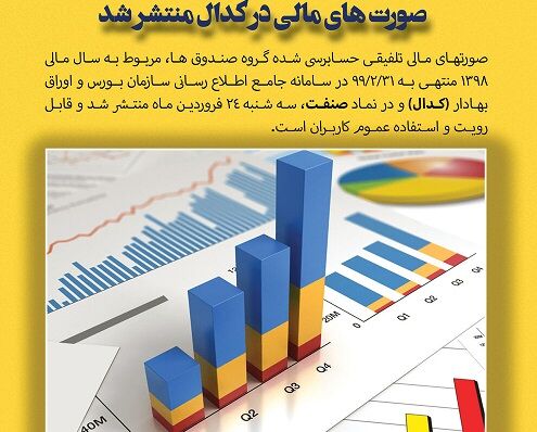صورت‌های مالی گروه صندوق‌های نفت در کدال منتشر شد