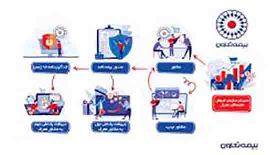 مشاور بیمه تعاون شوید!